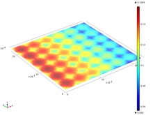 Using Computational Multiphysics to Optimise Channel Design for a Novel PEM ...