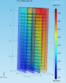 Heat Transfer Modeling and Analysis of a Rotary Regenerative Air Pre-heater