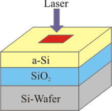 Excimer Laser-Annealing of Amorphous Silicon Layers
