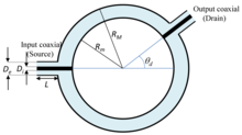 Super-resolution Properties of the Maxwell Fish-Eye