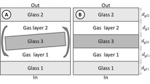 Modeling a Cooling Skylight