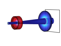 Multiphysics Design and Analysis of a Refractive Beam Expander and a High ...