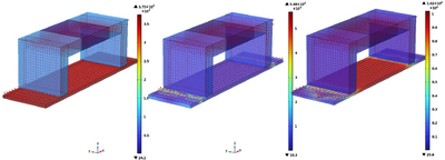 Introduction of a Magneto‐Elastic Constitutive Law in COMSOL Multiphysics® ...