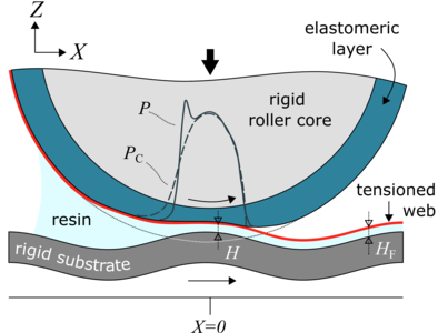 Elastohydrodynamics of Roll-to-Plate Nanoimprinting on Non-Flat Substrates
