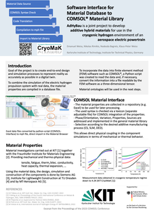 Software Interface for Material Database to COMSOL® Material Library