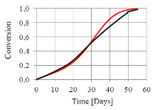 Modeling the Chemical Decomposition of Sodium Carbonate Peroxyhydrate