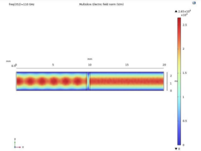Analysis of cancer cell behaviour using sub-THz excitation in COMSOL ...