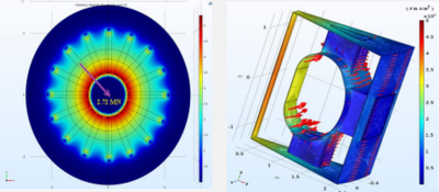 Electromagnetic Analyses for Indian Tokamaks SST-1 and ADITYA