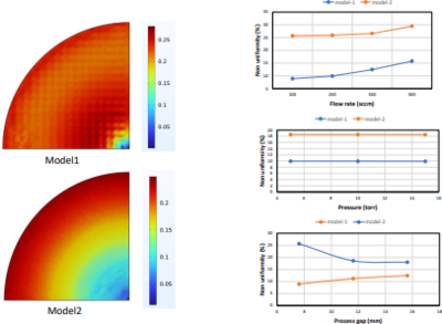 Simulation-driven design of showerhead to achieve desired uniform wafer ...