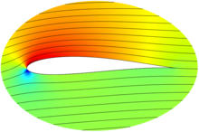 Irrotational Motion of an Incompressible Fluid Past a Wing Section in an ...