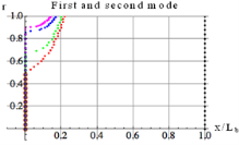 Optimal Placement of Piezoelectric Plates to Control Multimode Vibrations ...