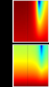 Heat Transfer in an Oscillating Meniscus