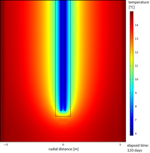 Seasonal Thermal Performance of Geothermal Piles