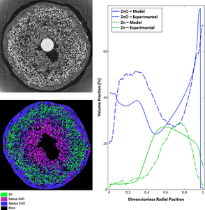 Modeling the Distribution of Active Phases in Alkaline Zn Anodes Using ...