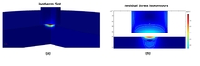 Thermal Model for Single Discharge EDM Process Using COMSOL Multiphysics