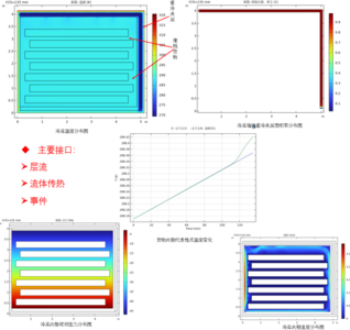采用相变墙体的冷库围护结构负荷计算