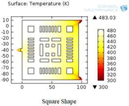Design and Analysis of Micro-Heaters for Temperature Optimization using ...
