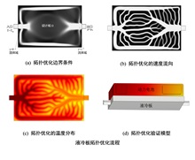 基于拓扑优化的车用锂离子电池液冷板结构设计