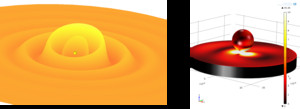 Going beyond Axisymmetry: 2.5D Vector Electromagnetics