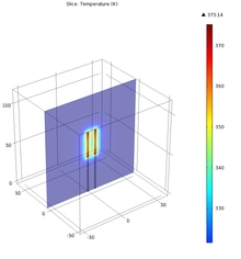 Electro Thermal Performance Prediction of Radio Frequency Ablation System ...