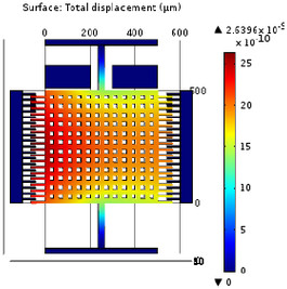 Design and Analysis of MEMS Gyroscope