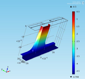 Scaling Effect in Air Gap MOSFET