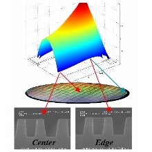 The Application of Low Temperature Plasma in COMSOL Multiphysics