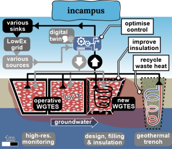 Toward High Thermal-Hydraulic Performance of Heat Exchangers for Water ...
