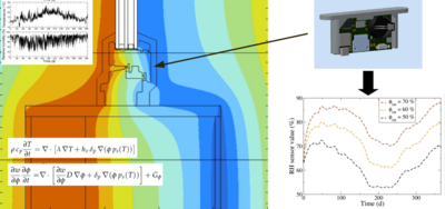 Hygrothermal simulations for the signal of an integrated RH sensor for wood ...