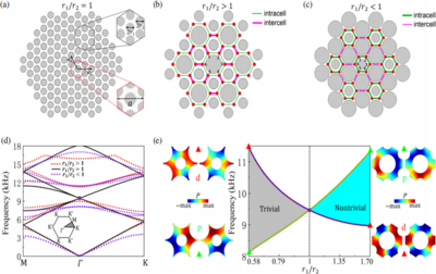 拓扑晶体绝缘体中连续拓扑界面态中的螺旋角状态