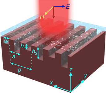 High-performance and incident angle-tunable terahertz sensing assisted by ...