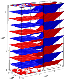 Phase-field Method in Analysis of Nanocomposite Morphological Stability