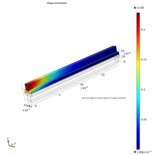 Estimation of Localized O2 Starvation Using 3D Modelling for PEM Fuel Cells