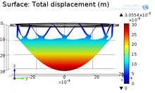 Development of Stress Relief Suspensions for Micro-Machined Silicon ...