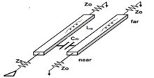 Studying Crosstalk Trends for Signal Integrity on Interconnects using ...