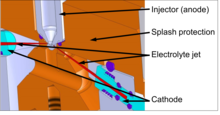 2D Axisymmetric Simulation of the Electrochemical Finishing of Micro Bores ...