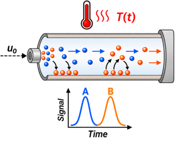 Optimal Control of Gas Chromatography Separation Using a 1D Adsorption ...