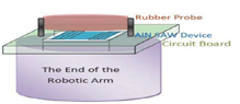 SAW Sensors for Surgical Arm using Piezoelectric Devices