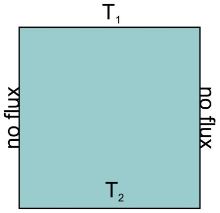 Several Benchmarks for Heat Transfer Problems in COMSOL Multiphysics®