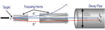 Particle Focusing Optimization and Stress Analysis of a Magnetic Horn