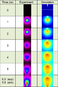 Adaptive Numerical Simulation of Streamer Propagation in Atmospheric Air