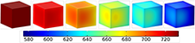 Three-Dimensional (3D) Modeling of Heat and Mass Transfer during Microwave ...