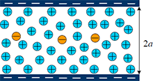 Investigation of Transport Phenomena in Nanochannels and its Applications ...