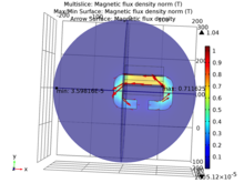 Models of Simple Iron Cored Electromagnets