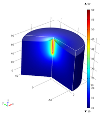 Energy Pile Simulation – an Application of THM-Modeling