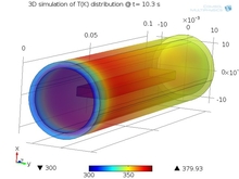 COMSOL Multiphysics® Simulation of Energy Conversion and Storage Concepts ...