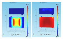 Thermal Management of Li-ion Battery Packs