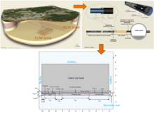 Evolution of the Geochemical Background of an HLW Cell in the Callovo ...