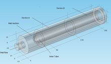 Finite Element Study of the Mass Transfer in Annular Reactor