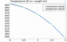 Bridging the Complexity Gap in Modern Engineering Education with COMSOL ...